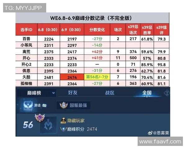 王者荣耀纪实：记录WE的奋斗经历_1