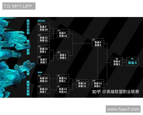 英雄联盟焦点:V5的配合探讨